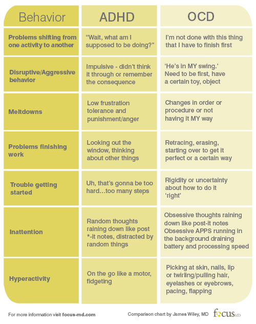 ADHD and OCD in Childhood - The Chicken, the Egg or Both » FocusMD